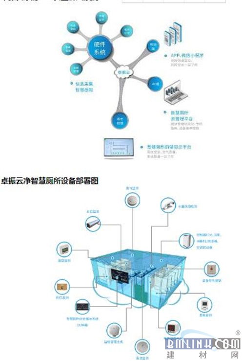 廁所革命奧斯卡 2019中國廁博會圓滿落幕，卓振智能榮膺智慧廁所產品大獎